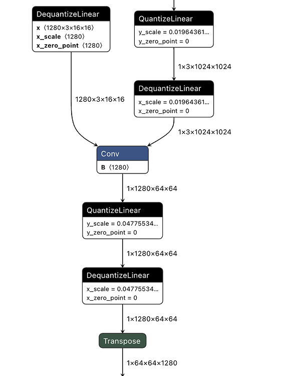 How to deploy onnx model with QDQ quantization information using TVM ...