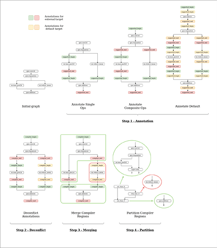 partition_flow