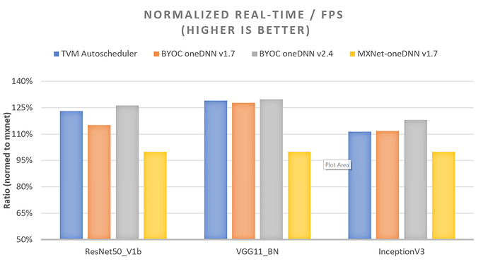 real-time