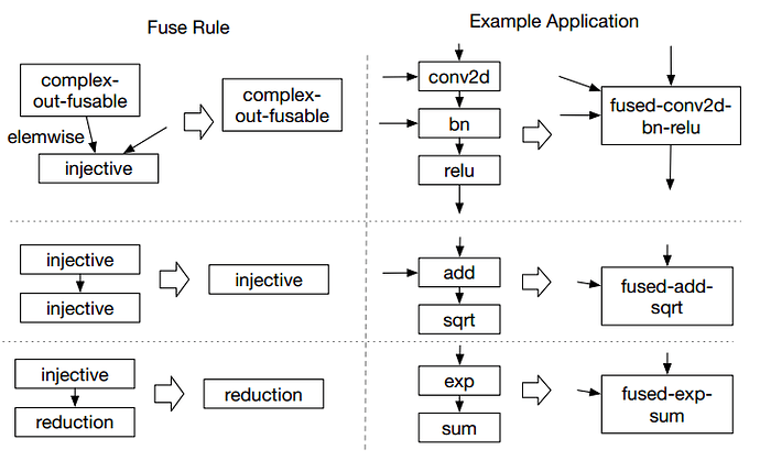 fuse_ops