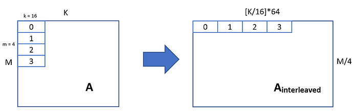 InputTransform