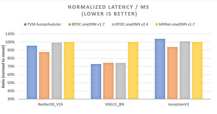 latency