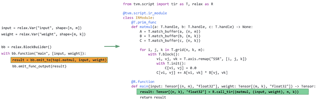 Relax: Co-Designing High-Level Abstraction Towards TVM Unity - RFC ...