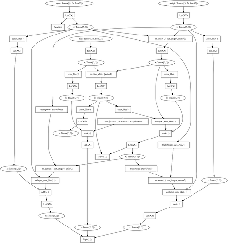 grad_linear