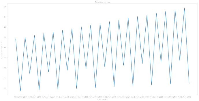 Width_Performance_Impact