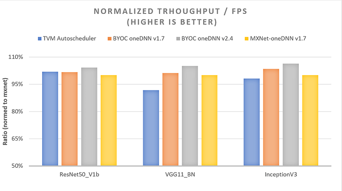 throughput