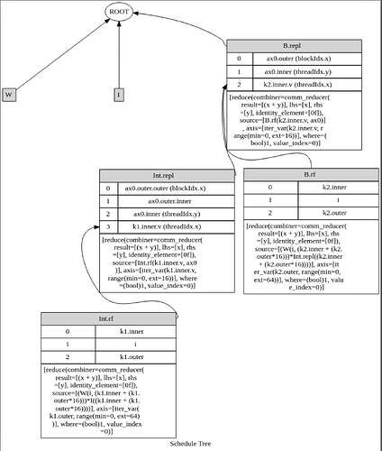 compute_at-bind-to-same-thread2