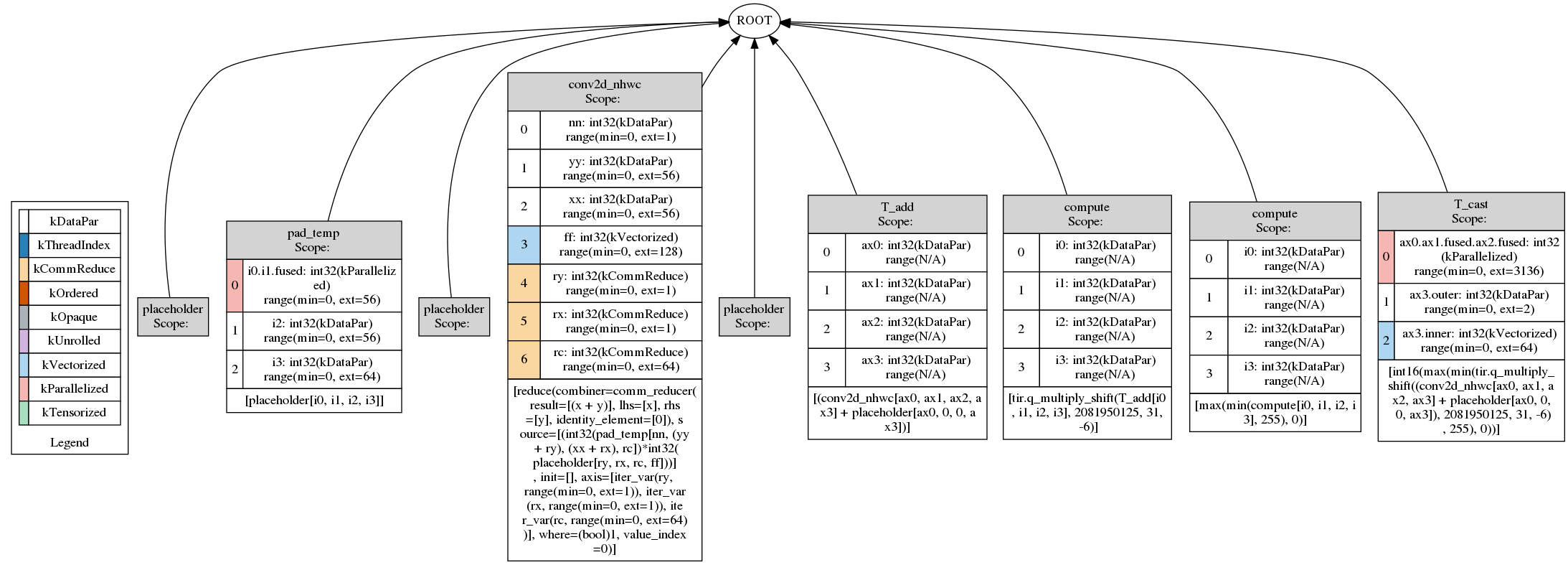 Is there a way to use a for loop with a database? - #13 by